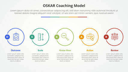 oskar coaching framework infographic concept for slide presentation with big outline circle horizontal with 5 point list with flat style