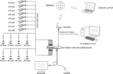 Wall Mural - Vector silhouette illustration sketch drawing of Security Camera System design details