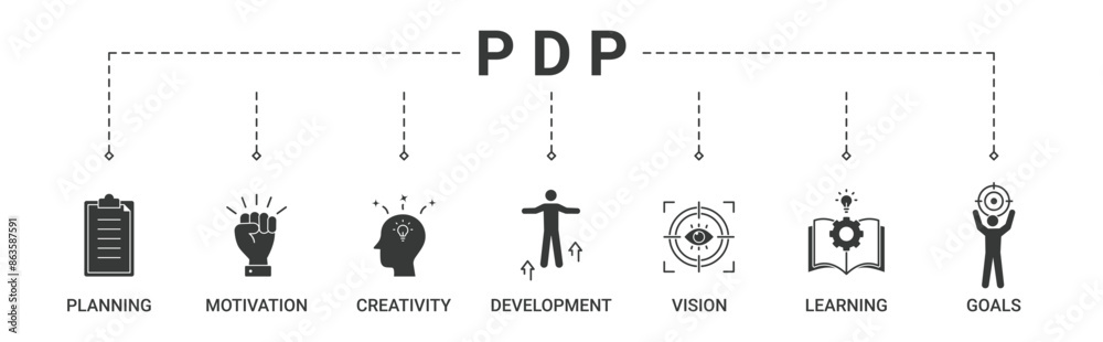 Banner personal development plan concept with planning, motivation ...