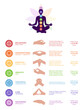 © Evgenia - chakras, mudras and mantras poster. Hands with mantras. instructions and exercises of mantra and mudra isolated on white background