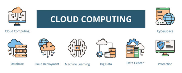 Wall Mural - Cloud Computing Lineal Color Banner Web Icon Set Vector Illustration, Cloud Computing Database Data Center Machine Learning Protection Cloud Deployment Big Data Cyberspace