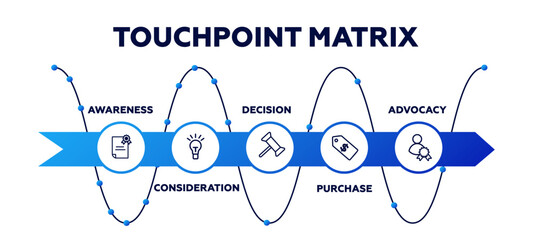 Poster - Touchpoint matrix. Digital shopping and awareness analysis with marketing transformation and techno vector application strategy