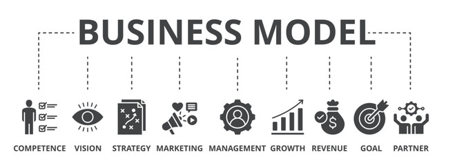 Poster - Business model concept icon illustration contain competence, vision, strategy, marketing, management, growth, revenue, goal and partner.