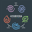 © ananaline - The Five elements of Ayurveda doshas - ether water air fire and earth with line spiral shape style on dark gray background vector design