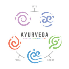 The Five elements of Ayurveda doshas - ether water air fire and earth with line curve and drop water shape style vector design