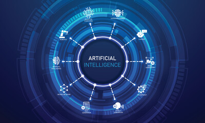 Poster - artificial intelligence icon set. containing machine learning, data science, ai, virtual assistant, 