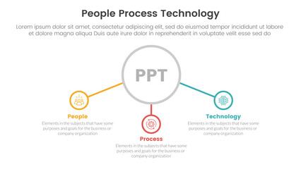 Poster - PPT framework people process technology infographic 3 point with big outline circle and connected line content for slide presentation
