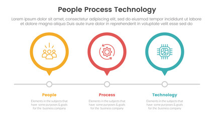 Poster - ppt framework people process technology infographic 3 point with outline circle timeline right direc