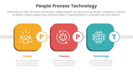 Poster - ppt framework people process technology infographic 3 point with round square box timeline style for