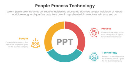 Poster - PPT framework people process technology infographic 3 point with circle pie chart diagram cutted outline for slide presentation