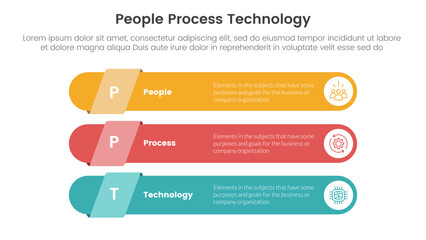 Poster - ppt framework people process technology infographic 3 point with long round rectangle shape stack fo