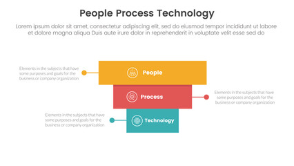 Poster - ppt framework people process technology infographic 3 point with rectangle block pyramid backwards s