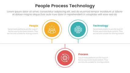 Poster - ppt framework people process technology infographic 3 point with circle timeline right direction up 