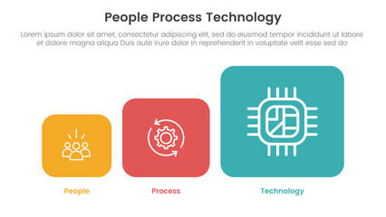 Poster - ppt framework people process technology infographic 3 point with round square box on chart shape for
