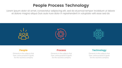 Poster - ppt framework people process technology infographic 3 point with icon in black horizontal background