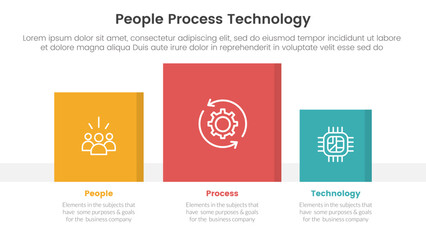 Poster - ppt framework people process technology infographic 3 point with square chart data box right directi