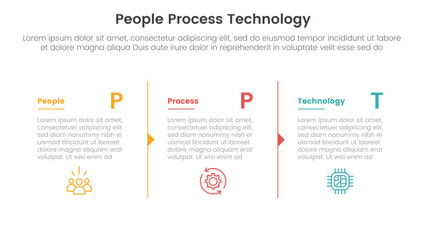 Poster - ppt framework people process technology infographic 3 point with column separation with arrow outlin