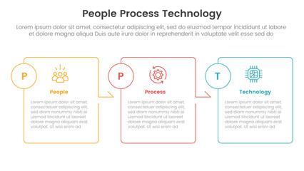 Poster - PPT framework people process technology infographic 3 point with box outline table arrow right direction for slide presentation