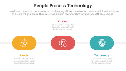 Poster - PPT framework people process technology infographic 3 point with round shape timeline horizontal for slide presentation
