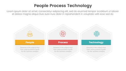 Poster - ppt framework people process technology infographic 3 point with big hexagon hexagonal horizontal fo