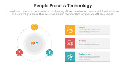 Poster - PPT framework people process technology infographic 3 point with big circle and outline badge on the line for slide presentation