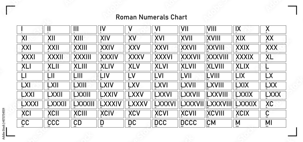 Rom Numbering Roman numerals chart, vector icon set Stock Vector | Adobe Stock