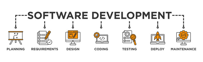 Software development life cycle banner web icon vector illustration concept of sdlc with icon of planning, requirements, design, coding, testing, deploy and maintenance