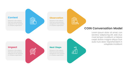 Poster - COIN Conversation Model infographic 4 point stage template with arrow shape combination on left layout for slide presentation
