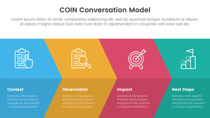 COIN Conversation Model infographic 4 point stage template with big arrow fullpage combination for slide presentation