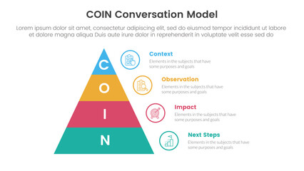 Poster - COIN Conversation Model infographic 4 point stage template with pyramid right side information for slide presentation
