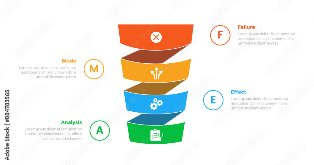 Failures Shape FMEA Failure Mode and Effects Analysis infographics template diagram ...