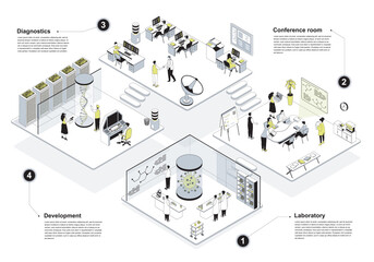 Wall Mural - Science center 3d isometric concept in outline design for web. People working in isometry rooms, making researches and diagnostics, scientists staff meeting at conference hall. Vector illustration.