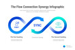 © innni - Flow Connection Synergy Infographic presentation template, concept for join, together, link, unify, synchronize, coordinate, etc.