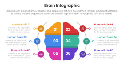 Poster - human brain infographic template banner with brain view from top and half circle line on side with 6 point list information for slide presentation
