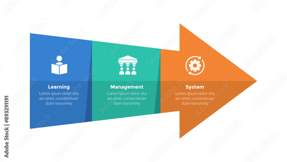 Learning Management Platform Vision LMS learning management system infographics template diagram with big ...