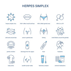 Herpes Simplex symptoms, diagnostic and treatment vector icons. Medical icons.