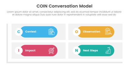 Poster - COIN Conversation Model infographic 4 point stage template with round rectangle matrix shape base for slide presentation