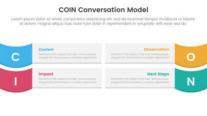 Poster - COIN Conversation Model infographic 4 point stage template with rectangle box and wave on edge for slide presentation