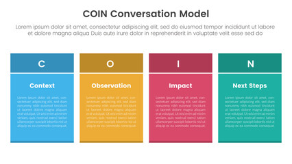 Poster - COIN Conversation Model infographic 4 point stage template with rectangle table box with colorful style for slide presentation