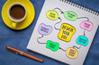 © MarekPhotoDesign.com - practical steps to design your life, lifestyle and personal development concept, mind map infographics sketch