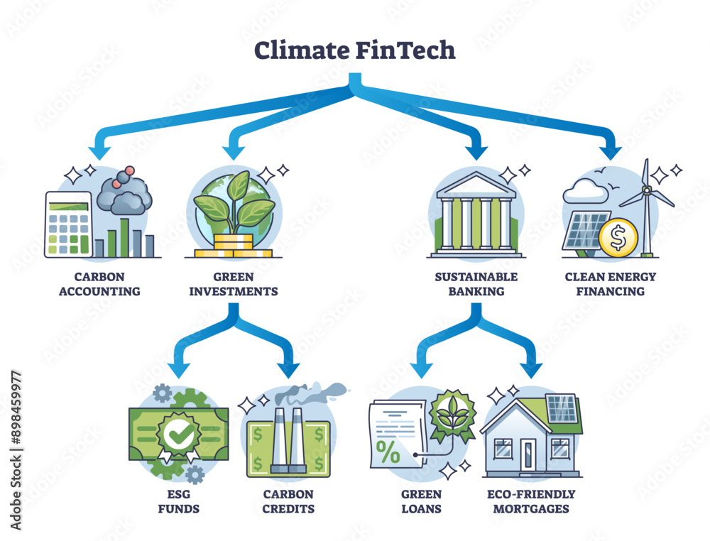 Climate Fintech or sustainable financial technology strategy outline ...