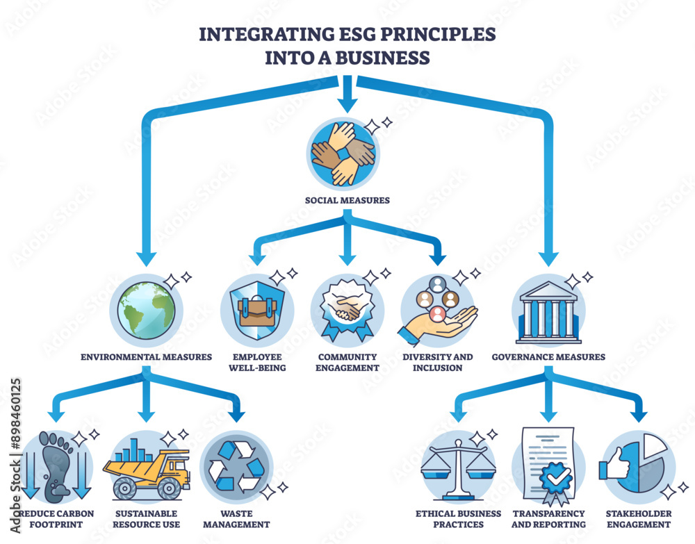 Integrating ESG principles into a environmental business outline ...