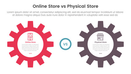 online store vs brick mortar or physical store comparison concept for infographic template banner with big gear side by side with two point list information