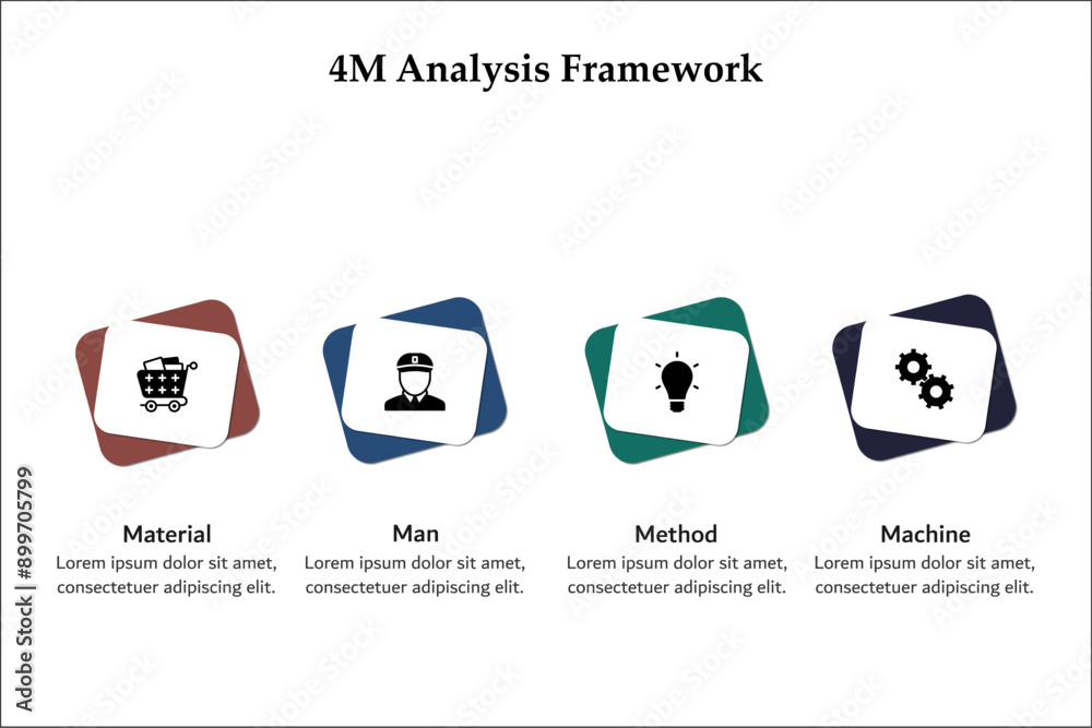 4M Analysis Framework - Material, man, Method, machine. Infographic ...