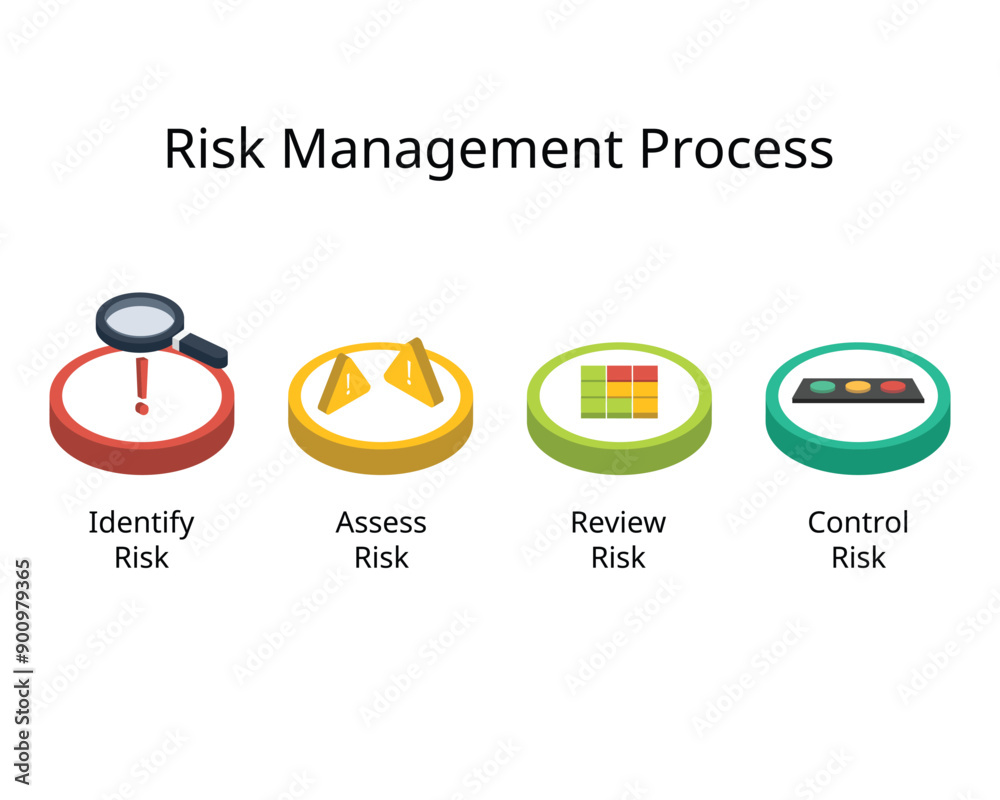 Identify File Risk CyberSecurity risk management process from identify risk, assess ...