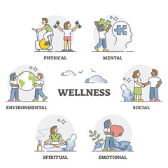 Wellness as mental, social, emotional, spiritual, environmental and physical harmony outline set, transparent background. Body balance elements for happiness or wellbeing illustration.