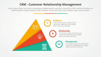 Wall Mural - CRM customer relationship management infographic concept for slide presentation with creative slice triangle pyramid with 3 point list with flat style