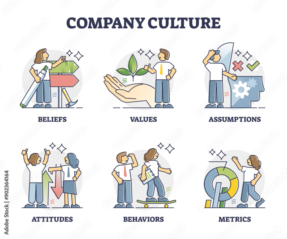 Work Principles Company culture and business principles guidelines outline collection ...