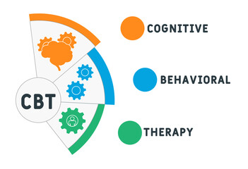 Wall Mural - CBT - cognitive behavioral therapy acronym. Medical concept background. vector illustration concept with keywords and icons. lettering illustration with icons for web banner, flyer, landing