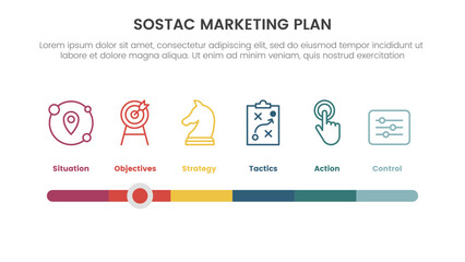 sostac digital marketing plan infographic 6 point stage template with timeline style bar slide horizontal for slide presentation